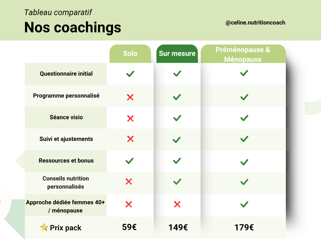 Tableau comparatif des coachings nutrition : coaching solo, coaching sur-mesure et coaching pré-ménopause et ménopause avec accompagnement personnalisé, séance visio et ressources bien-être.