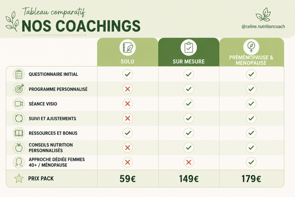 Tableau comparatif des coachings - céline coach nutrition